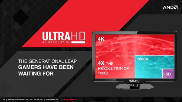 AMD UltraHD и Eyefinity