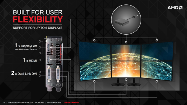 AMD UltraHD и Eyefinity