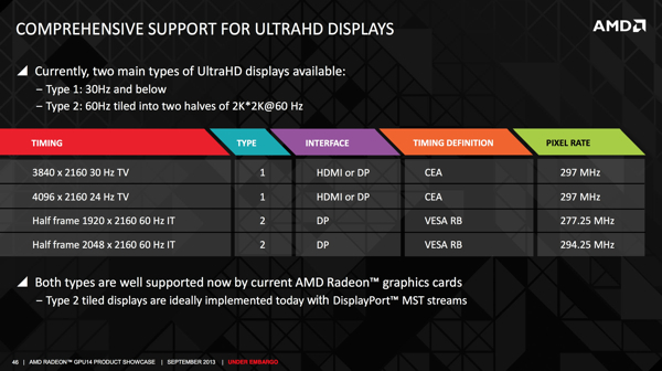 AMD UltraHD и Eyefinity