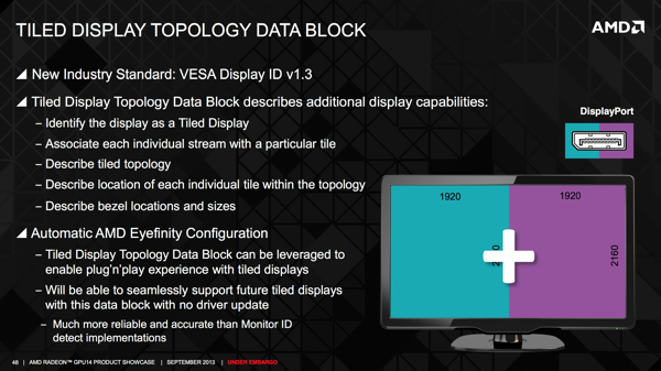 AMD UltraHD и Eyefinity