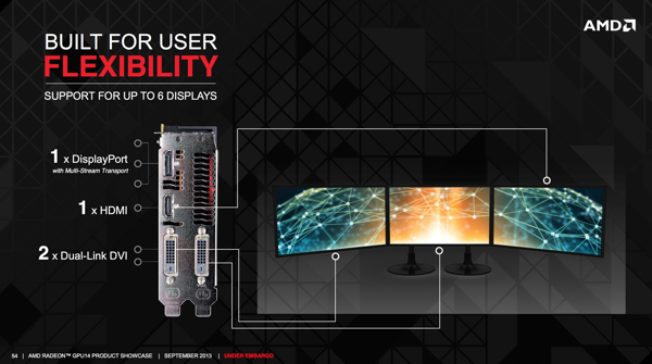 AMD UltraHD и Eyefinity