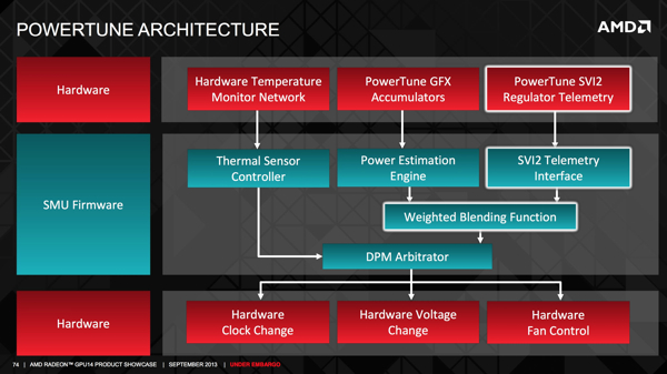 AMD PowerTune