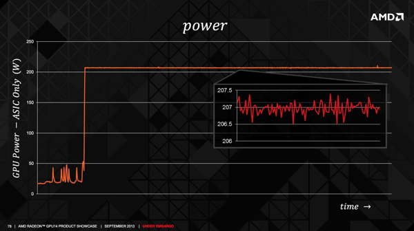 AMD PowerTune