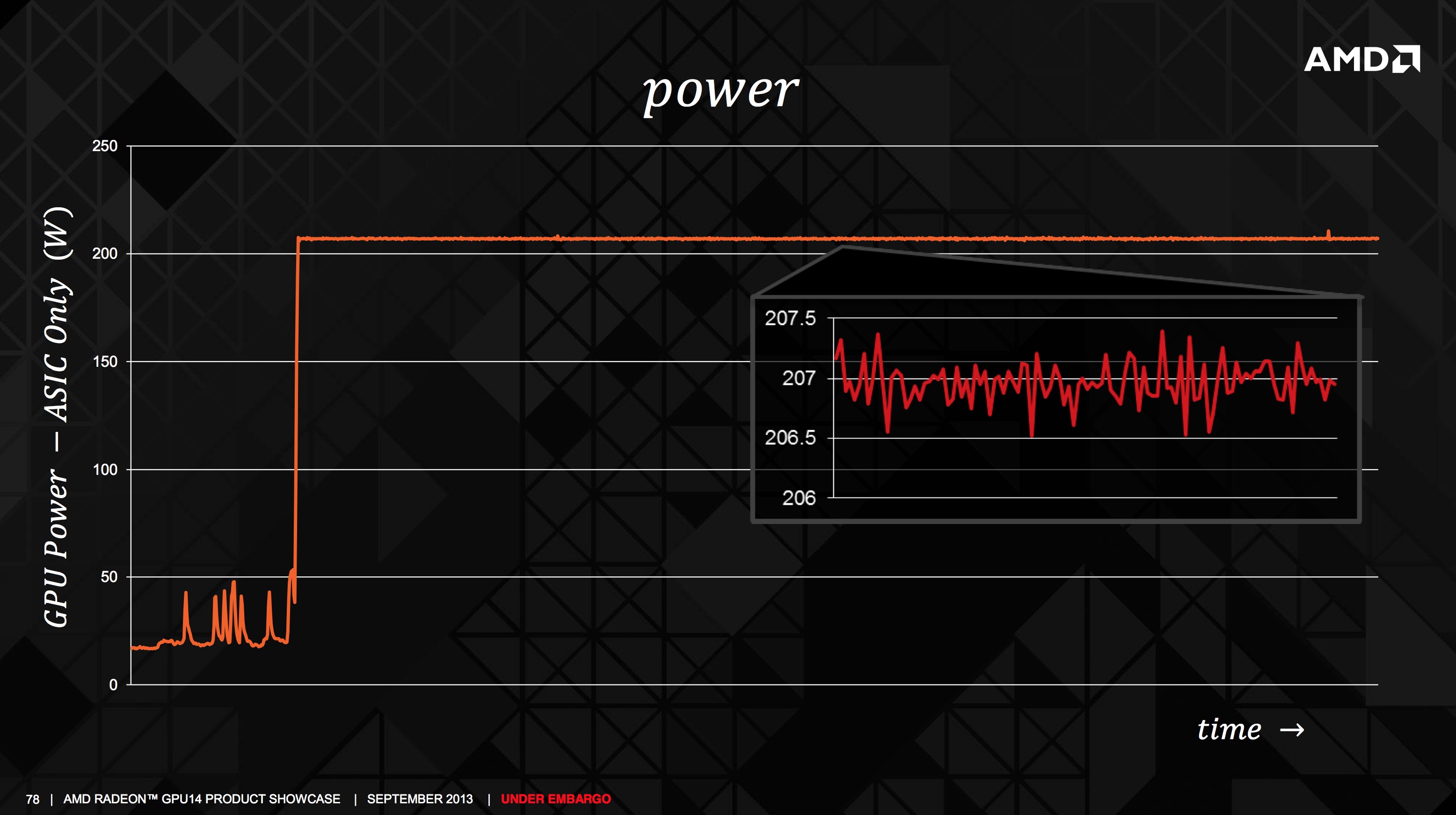 Тест и обзор AMD Radeon R9 290X Hardwareluxx Russia