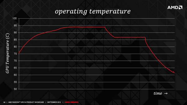 AMD PowerTune