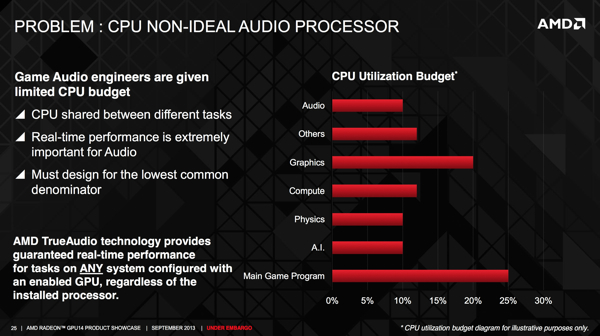 AMD TrueAudio