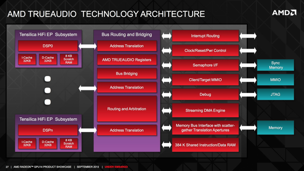 AMD TrueAudio