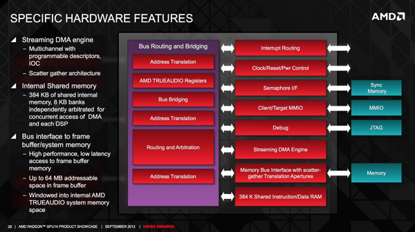 AMD TrueAudio