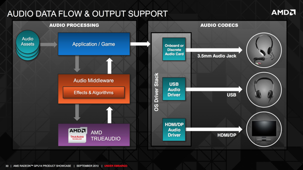 AMD TrueAudio