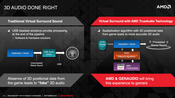 AMD TrueAudio