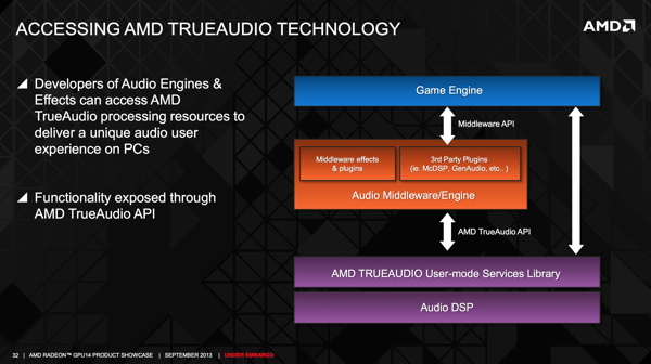 AMD TrueAudio