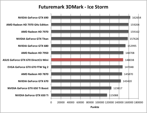 3dmark4