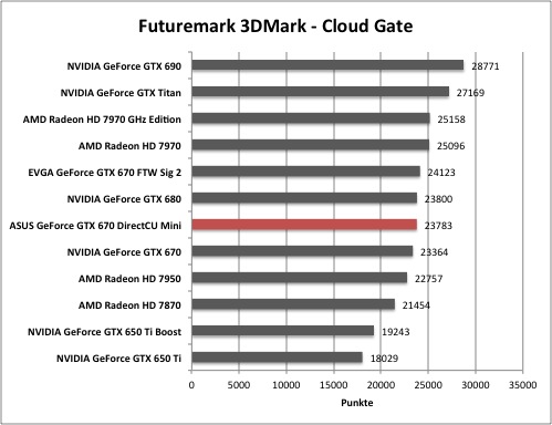 3dmark4