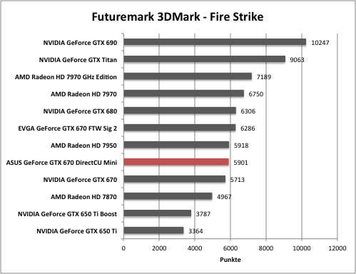 3dmark4