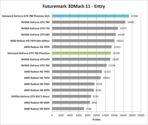 Benchmark-Diagramm 3DMark 11 Entry zur  Gainward GeForce GTX 760 und GTX 780 Phantom GLH