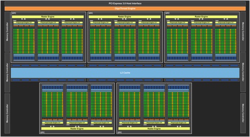 Диаграмма GK110 в видеокарте GeForce GTX 780 Ti