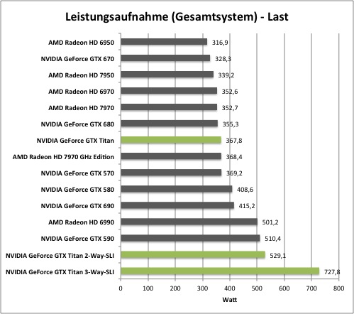 Messung: Stromverbrauch