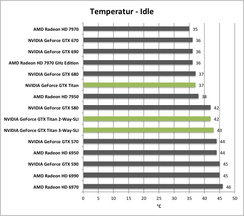 Messung: Temperatur