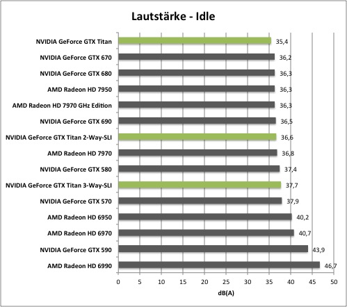 Messung: Lautstärke