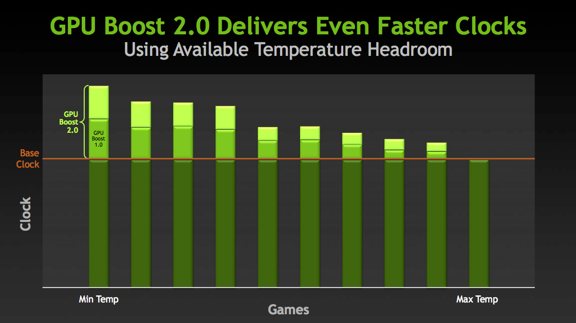 Boost 3.0 nvidia on sale