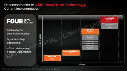 AMD PowerTune