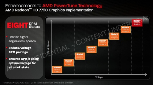 AMD PowerTune