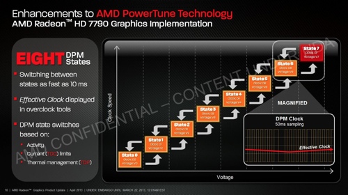 AMD PowerTune