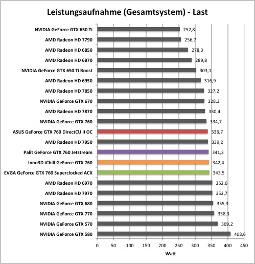 Gtx 760 2gb рабочая температура