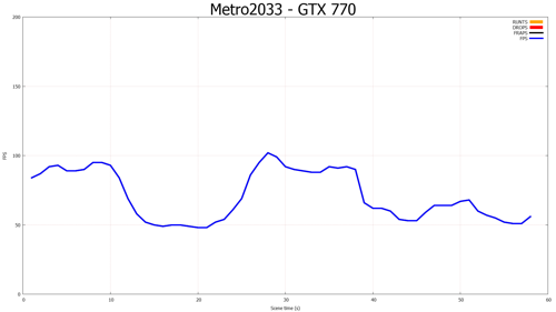 FCAT Metro Last Light