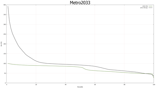 FCAT Metro Last Light