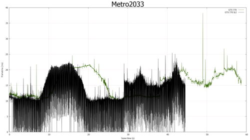 FCAT Metro Last Light