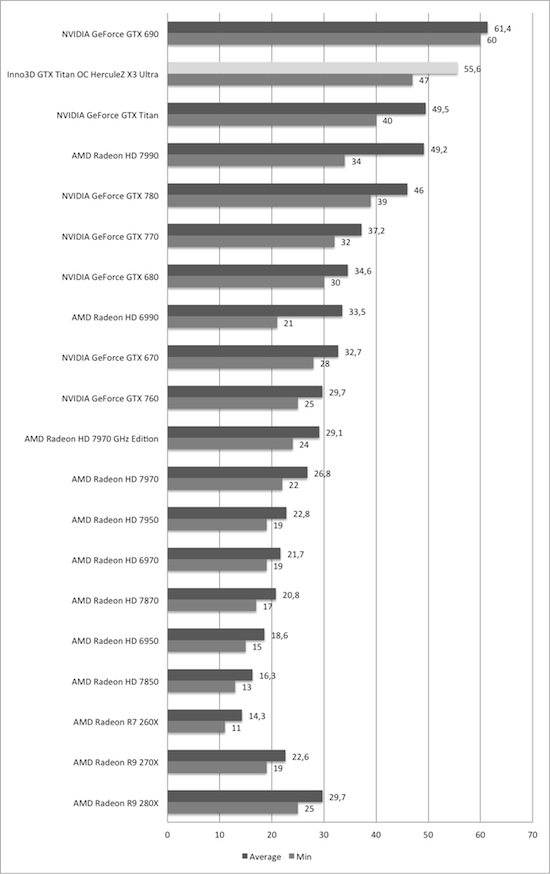 Тесты King Mod Inno3D GeForce GTX Titan OC HerculeZ X3 Ultra