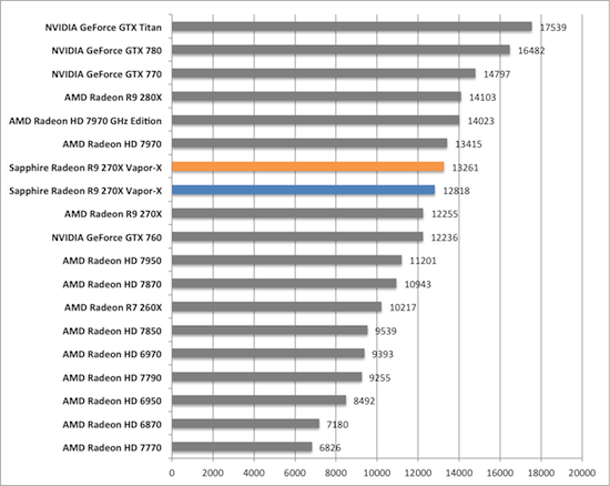 Тест и обзор: Sapphire Radeon R9 270X Vapor-X и Toxic