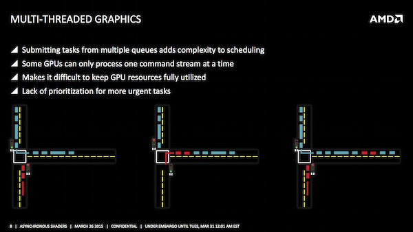 Поддержка Asynchronous Shader от AMD