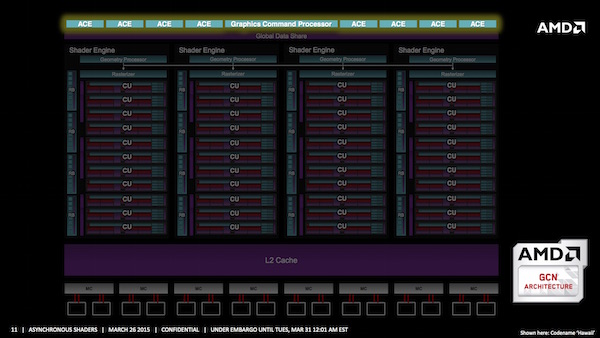 Asynchronous Shader от AMD