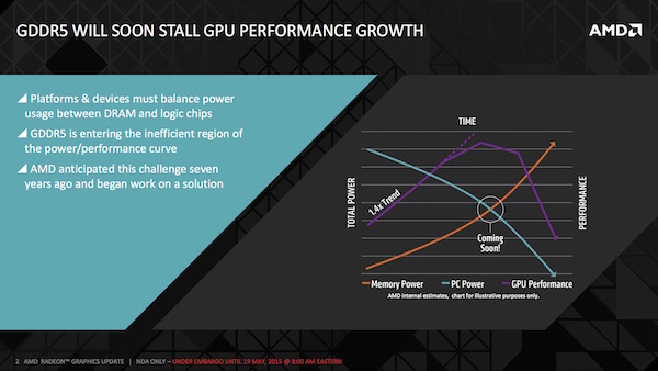 AMD: High Bandwidth Memory (HBM)