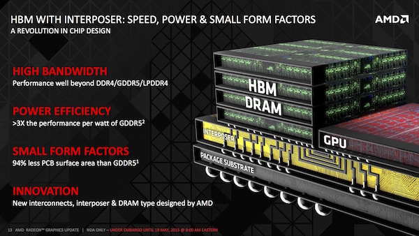 AMD: High Bandwidth Memory (HBM)