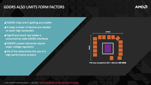 AMD: High Bandwidth Memory (HBM)