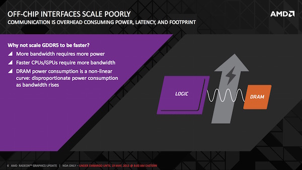 AMD: High Bandwidth Memory (HBM)