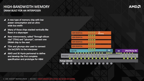 AMD: High Bandwidth Memory (HBM)