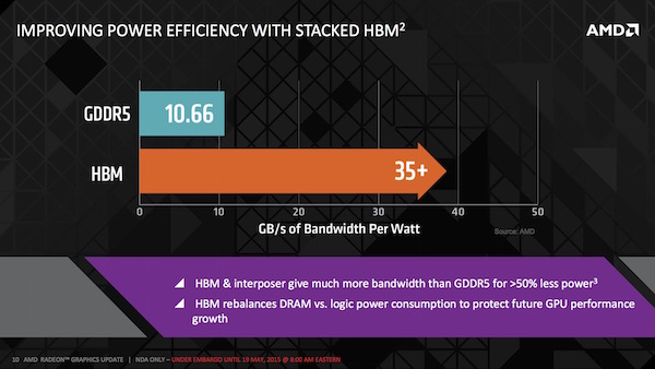 AMD: High Bandwidth Memory (HBM)