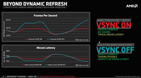 Adaptive sync freesync store