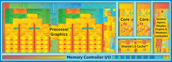 Фотография кристалла Broadwell – Intel выделила немало места для GPU