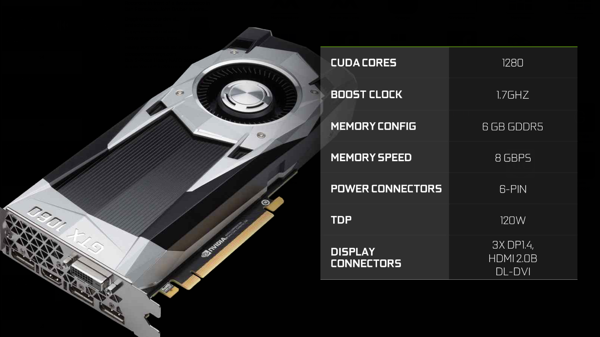 Слайд презентации NVIDIA GeForce GTX 1060 Founders Edition