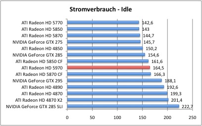 Stromverbrauch gefrierschrank watt – Dynamische ...