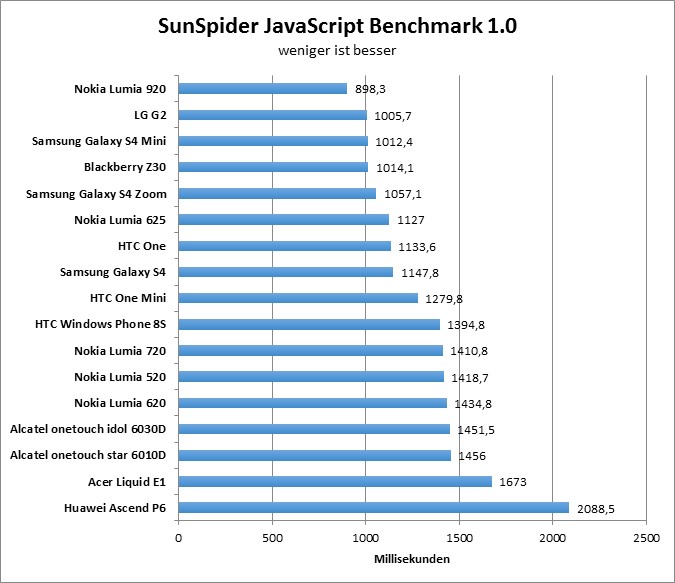 00-sunspider