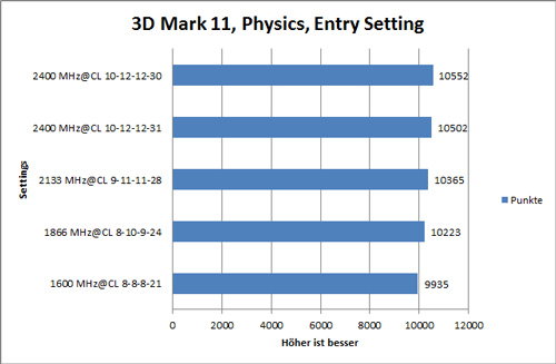 3DMark11_Bench