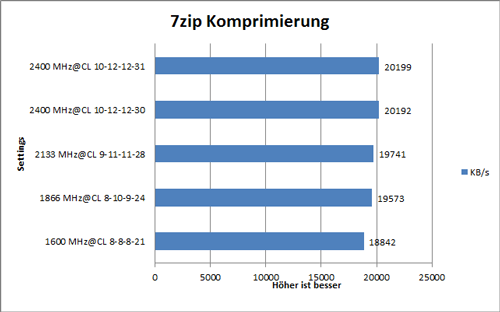 7zip_Bench