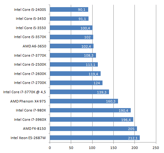 bmstromverbrauchlast