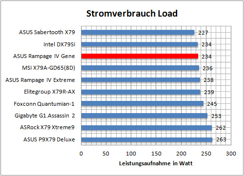 stromverbrauch-load